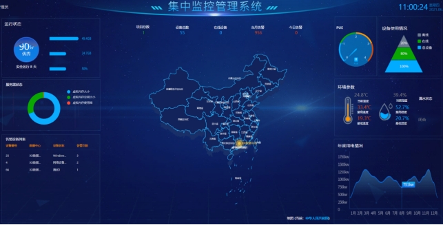 機(jī)房動(dòng)環(huán)監(jiān)控系統(tǒng)、機(jī)房動(dòng)力環(huán)境集中監(jiān)控系統(tǒng)、機(jī)房動(dòng)環(huán)監(jiān)控系統(tǒng)解決方案