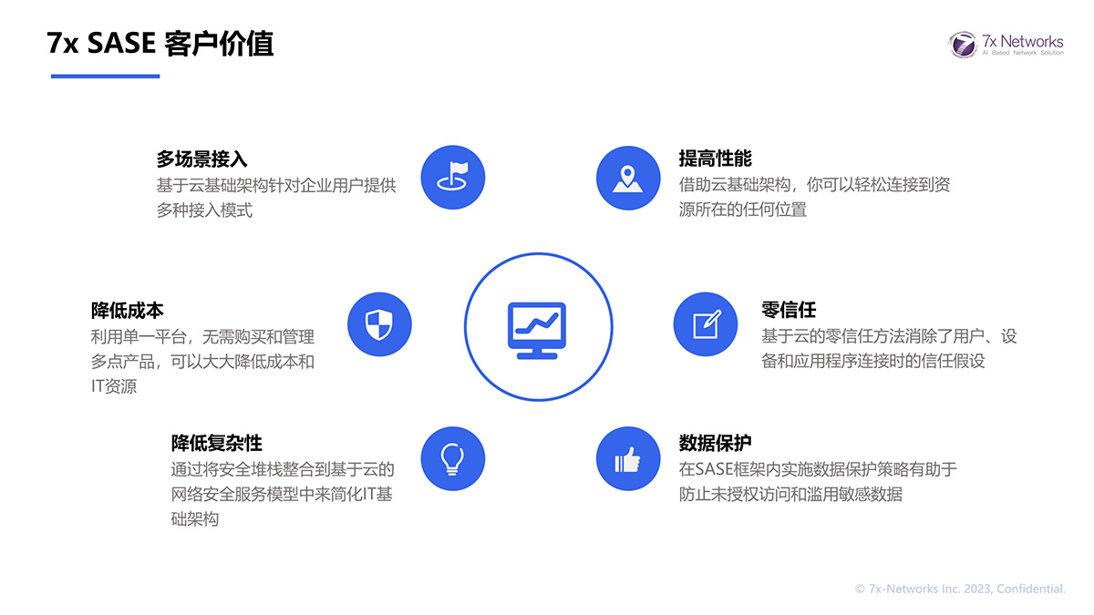7x SASE 客戶價值